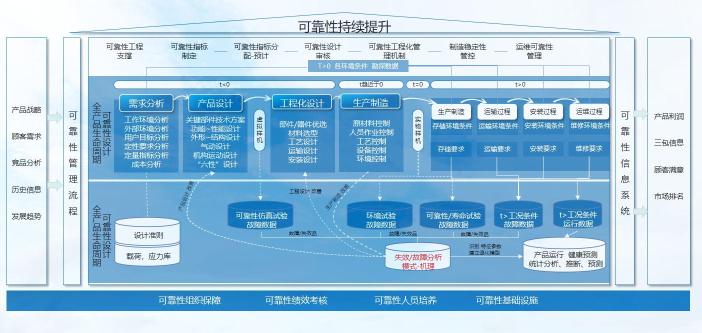 可靠性咨詢服務圖片.png