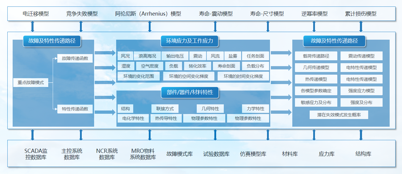 可靠性咨詢服務圖片2.png