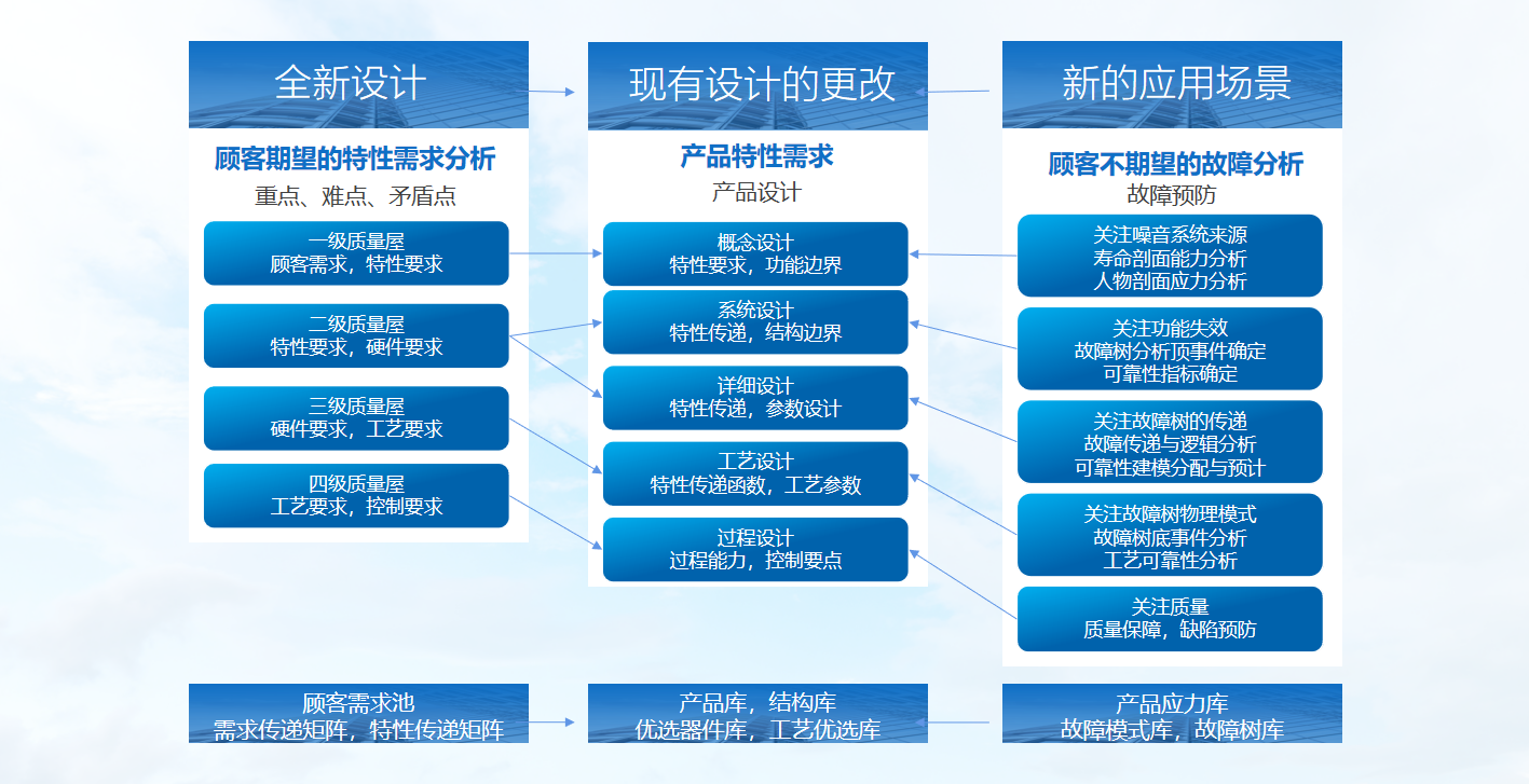 六西格瑪設計圖片1.png